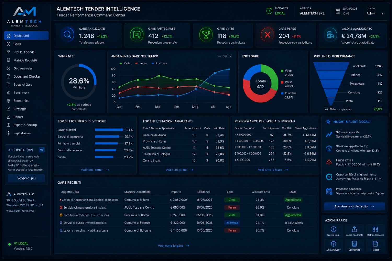 Screenshot ALEMTECH TENDER INTELLIGENCE