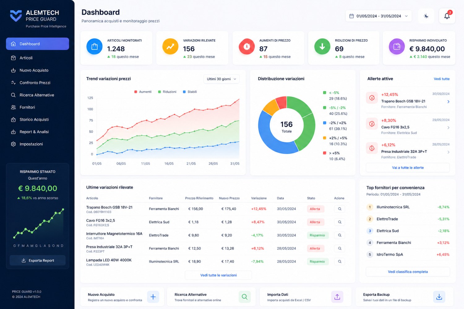 Screenshot ALEMTECH PRICE GUARD